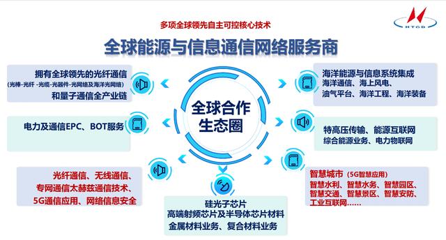 亨通集团 以信息系统集成服务为核心的强大业务场景与市场布局