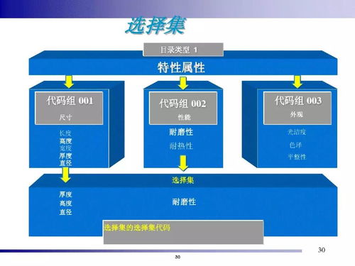 精益智能工厂 一站式系统化解决方案与集成服务