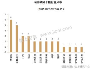 2017年公募基金行业人才流动潮 超百人离职与